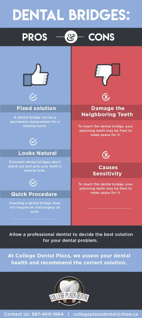 Advantages and Disadvantages of Dental Bridges