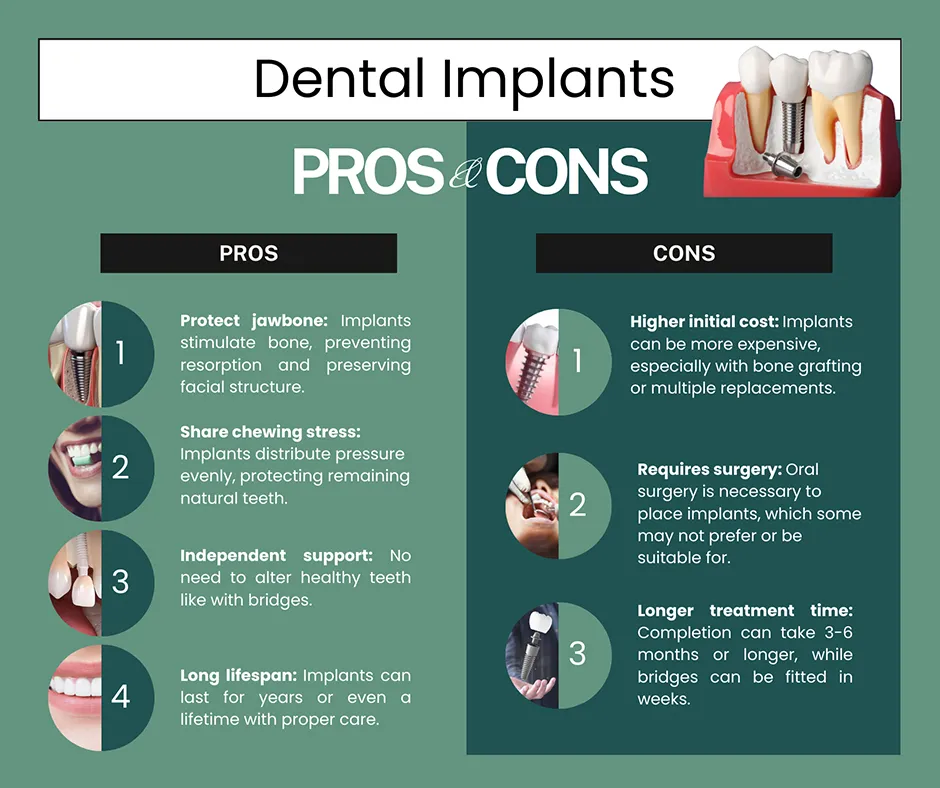 Pros and Cons of Dental Implants