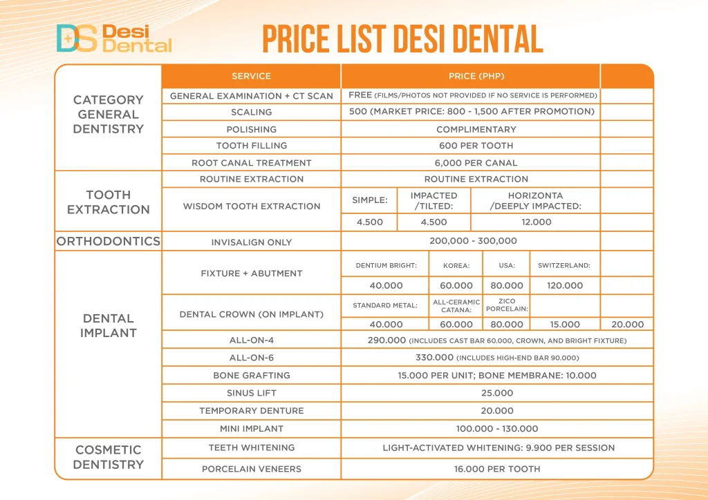 Teeth Whitening Prices at Desi Dental Clinic
