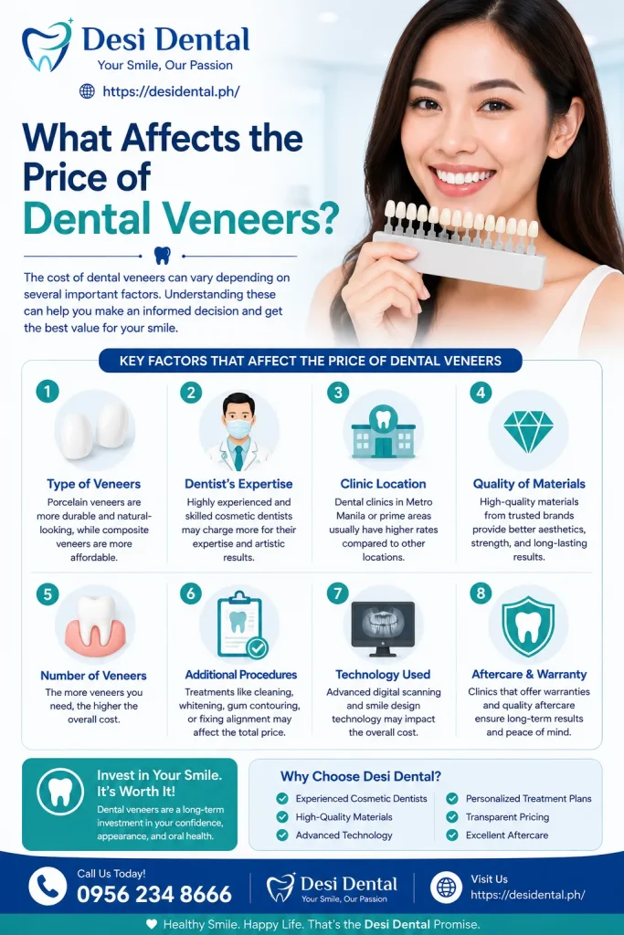 What Affects the Price of Dental Veneers
