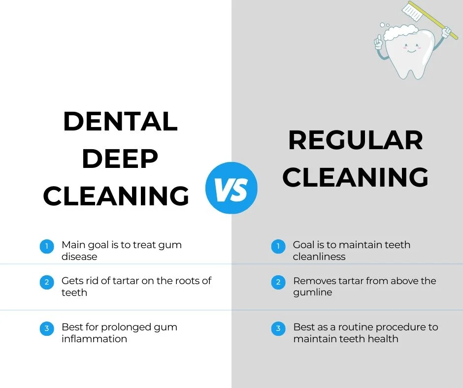 What Services Are Included in Deep Cleaning Teeth
