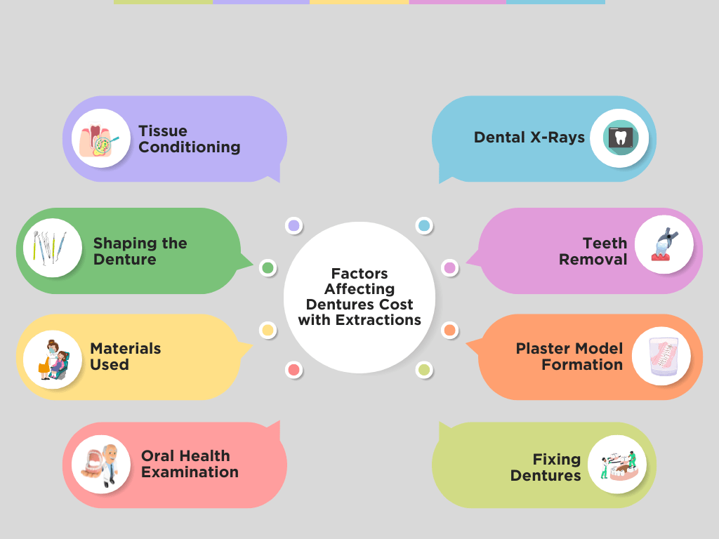 Factors That Affect 1 Tooth Denture Price