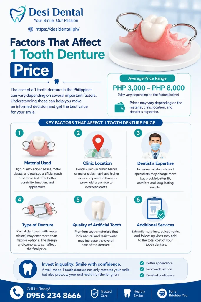 Factors That Affect 1 Tooth Denture Price