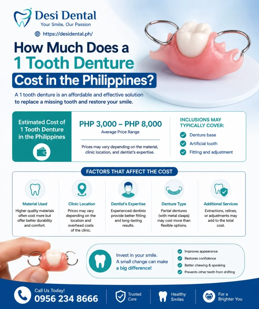 1 Tooth Denture Price