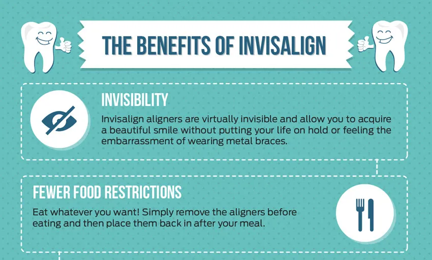 Main Benefits of Invisalign Braces