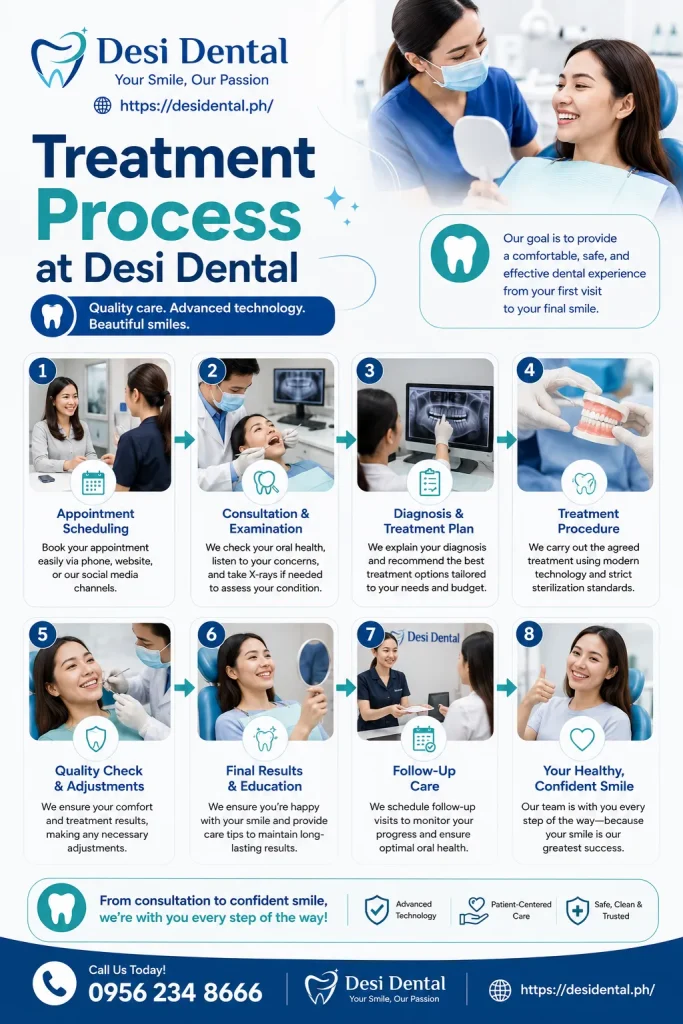 Treatment Process at Desi Dental