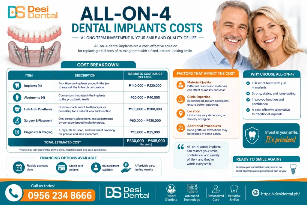 All-on-4 Dental Implants Costs