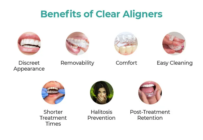 Benefits of Invisible Retainers
