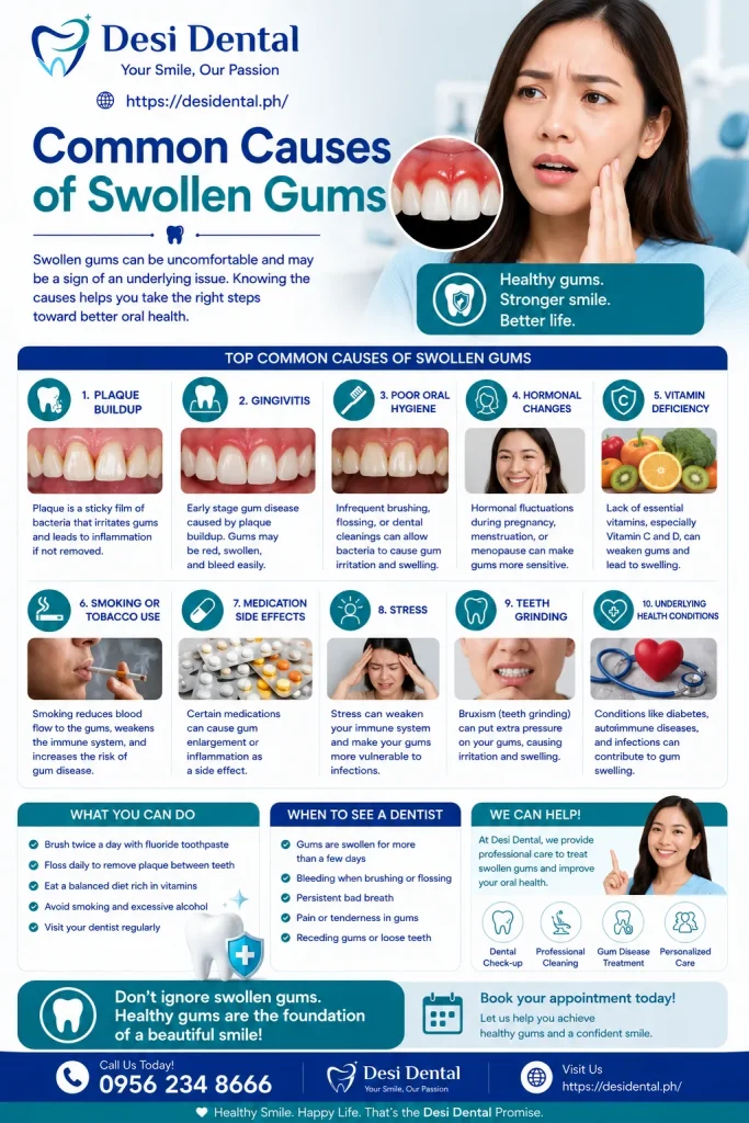 Common Causes of Swollen Gums