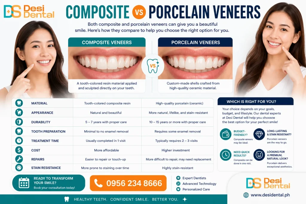 Composite vs Porcelain Veneers