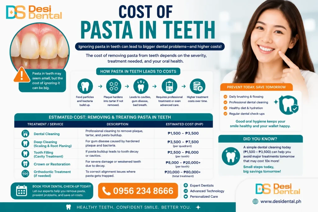 Cost of Pasta in Teeth