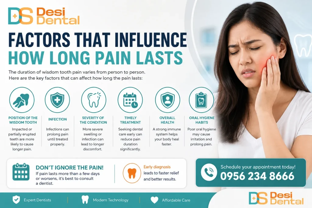 Factors That Influence How Long Pain Lasts