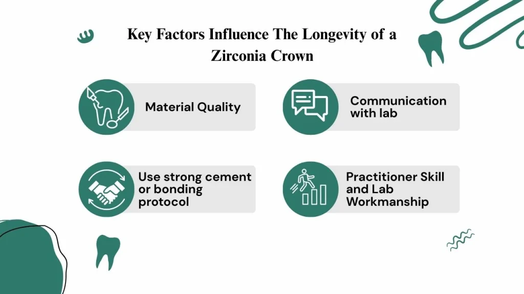 Factors That Influence Zirconia Crown Pricing