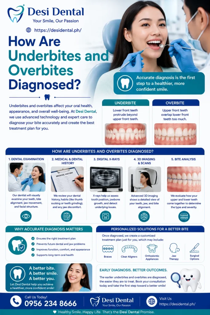 How Are Underbites and Overbites Diagnosed