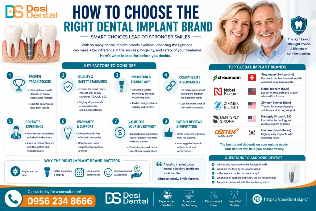 How to Choose the Right Dental Implant Brand