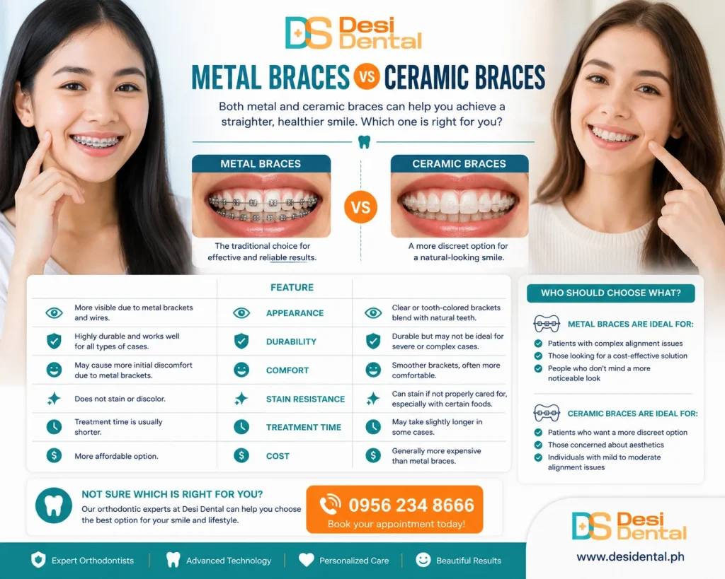 Metal Braces vs Ceramic Braces