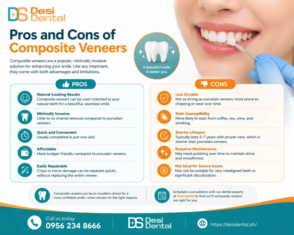 Pros and Cons of Composite Veneers