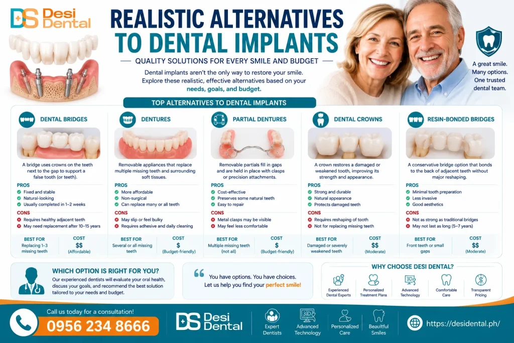 Realistic Alternatives to Dental Implants