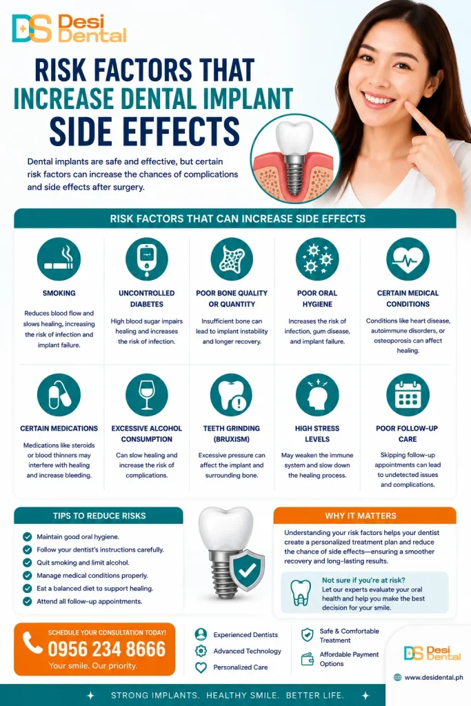 Risk Factors That Increase Dental Implant Side Effects