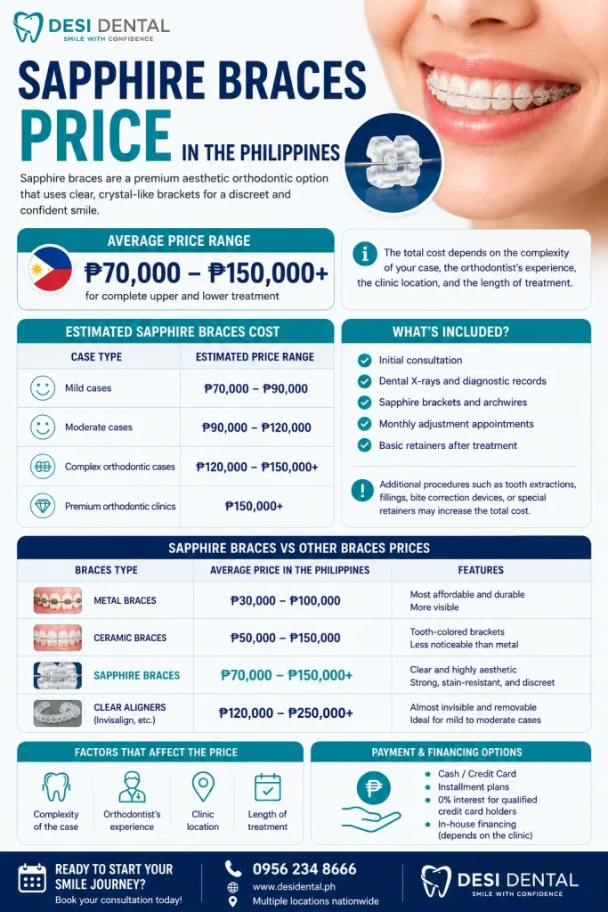 Sapphire Braces Price in the Philippines