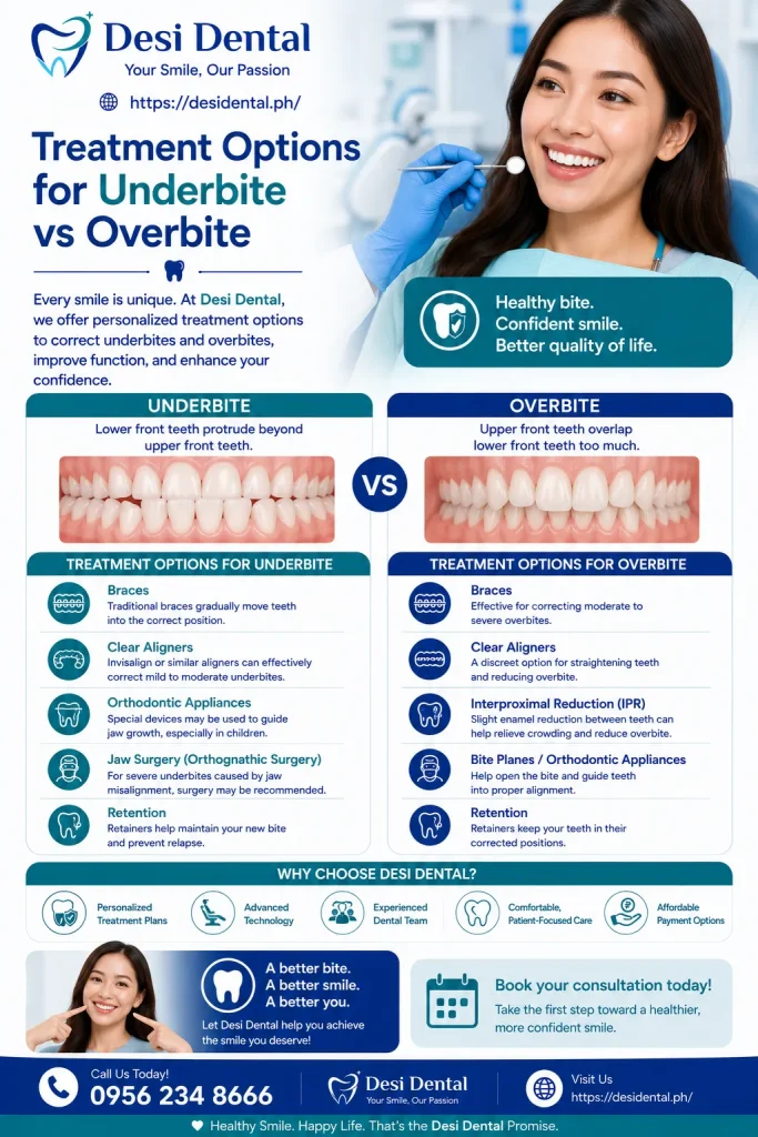 Treatment Options for Underbite vs Overbite