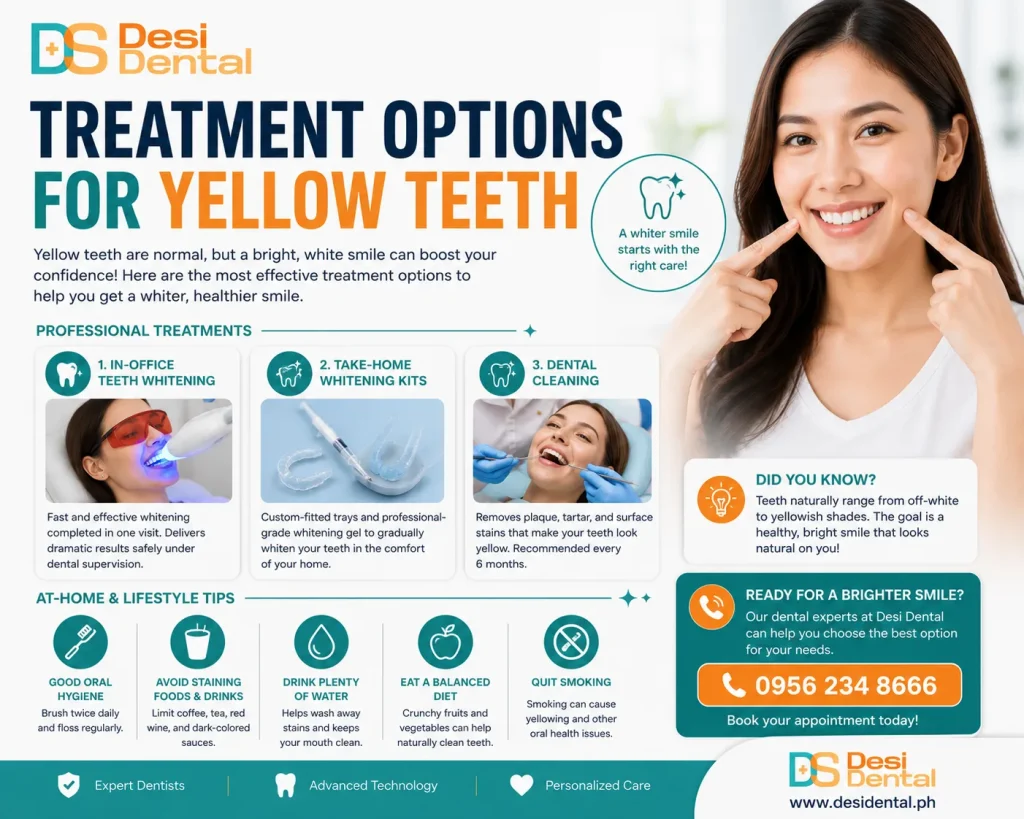 Treatment Options for Yellow Teeth