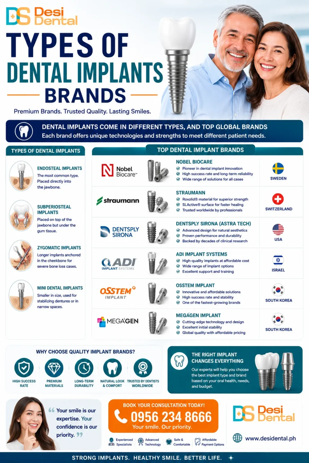 Top Dental Implant Brands in 2026: Types & Comparison Guide