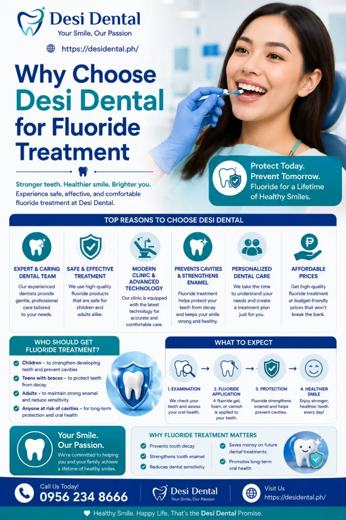 Why Choose Desi Dental for Fluoride Treatment