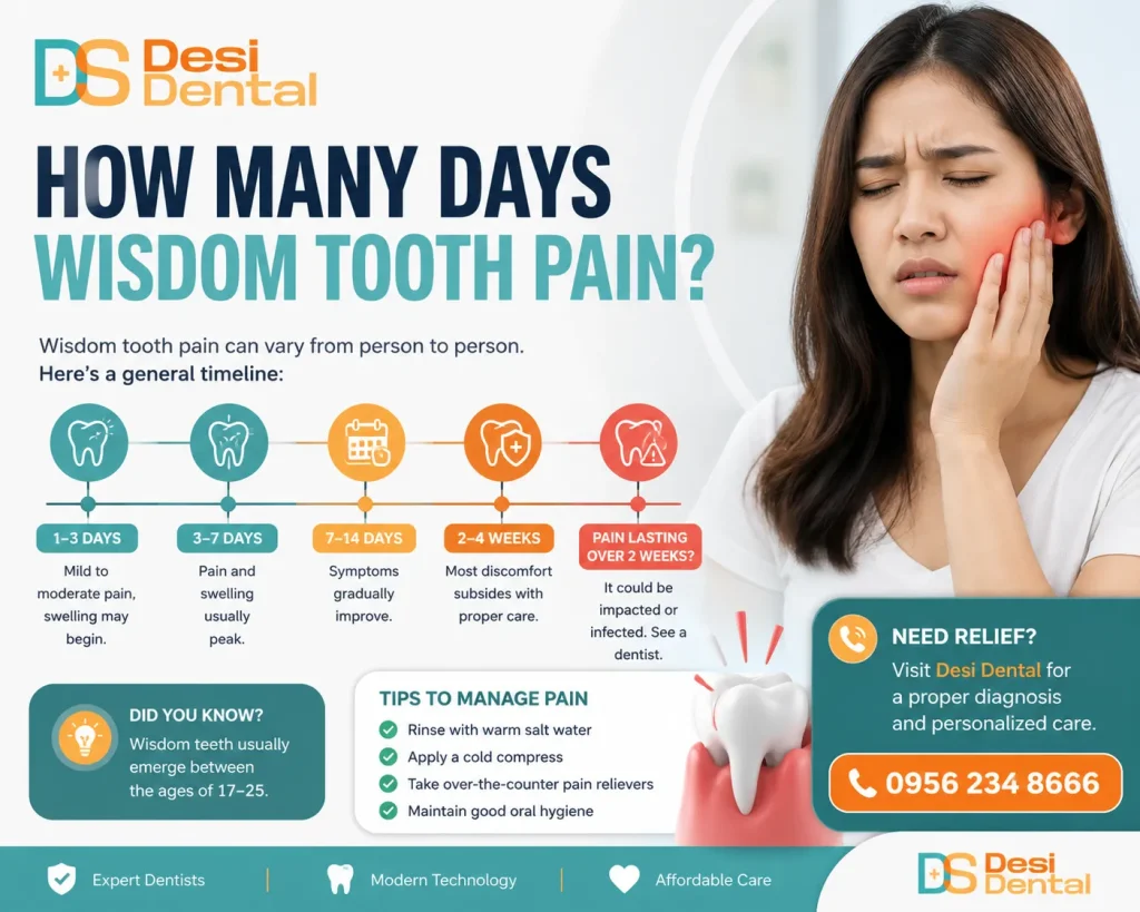 how many days wisdom tooth pain