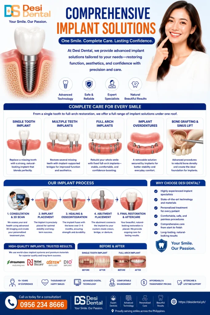 Comprehensive Implant Solutions