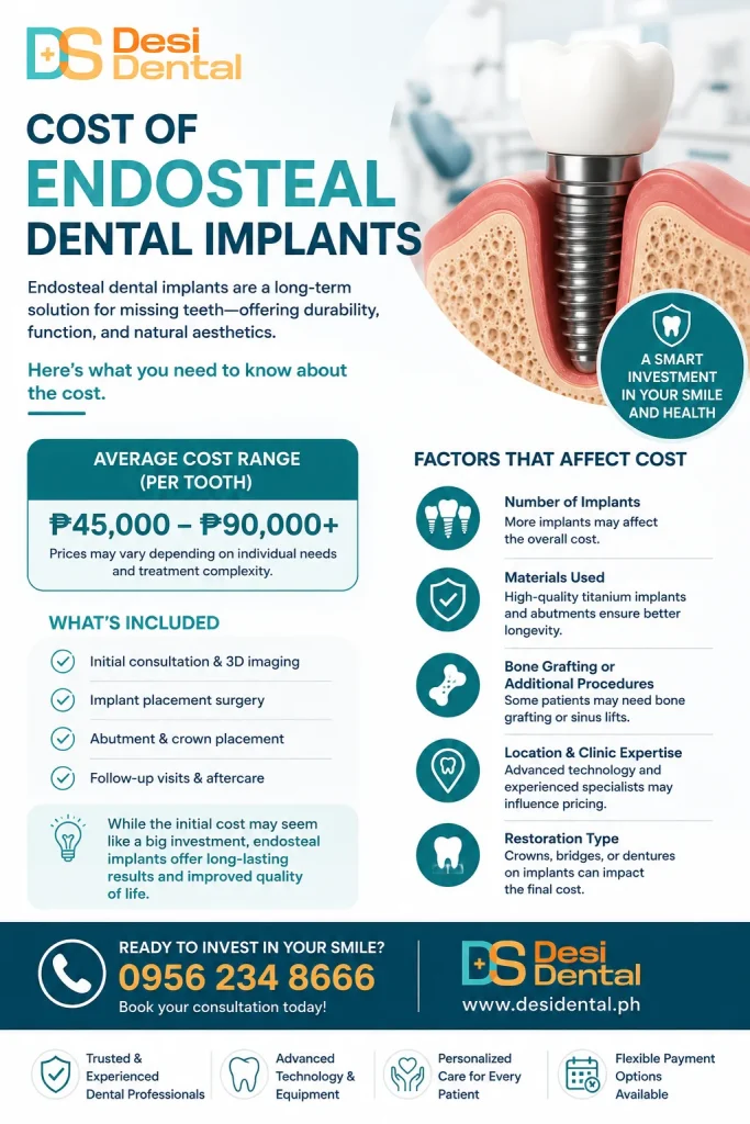 Cost of Endosteal Dental Implants