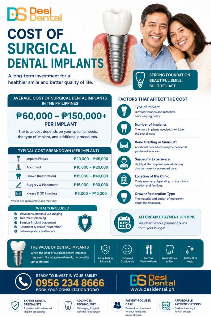 Cost of Surgical Dental Implants