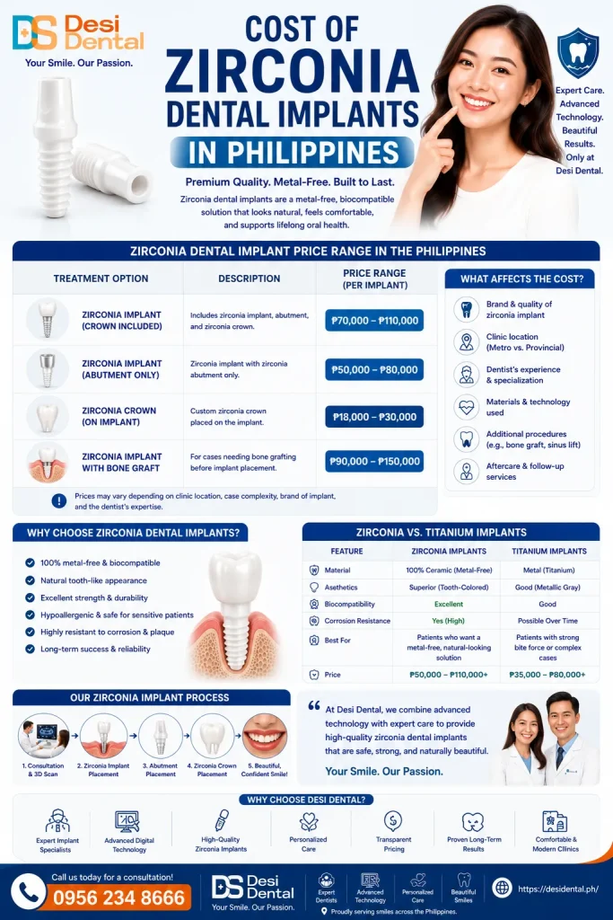 Cost of Zirconia Dental Implants in Philippines