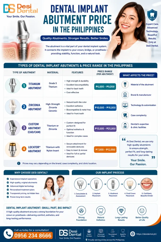 Dental Implant Abutment Price