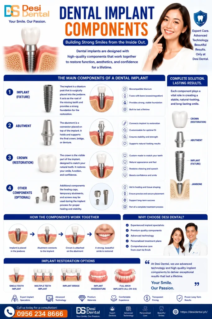 Dental Implant Components