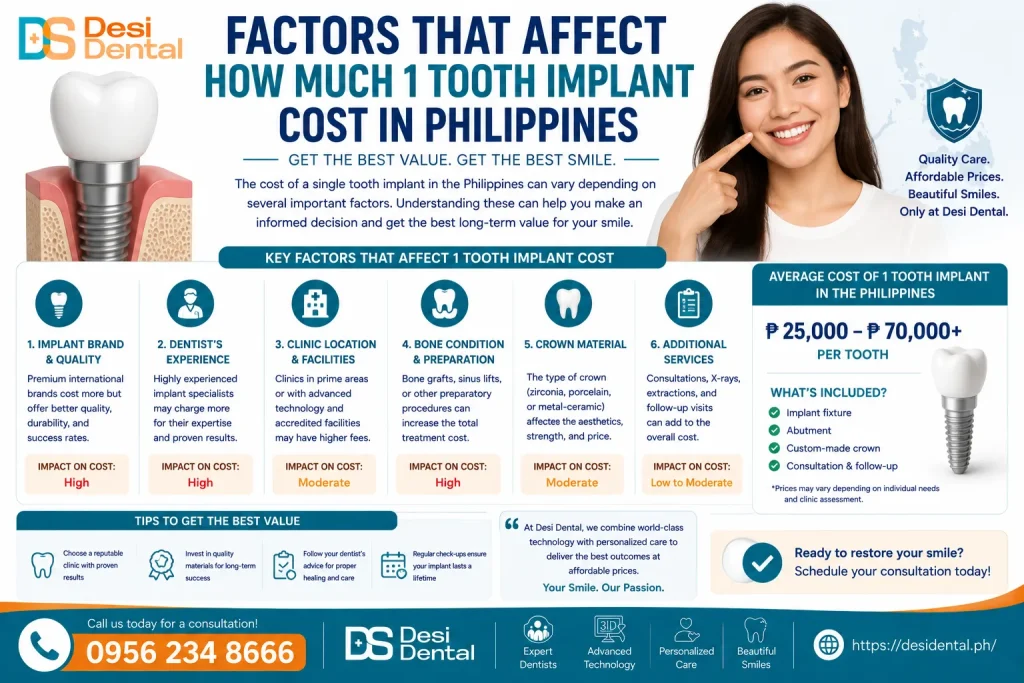Factors That Affect How Much 1 Tooth Implant Cost in Philippines