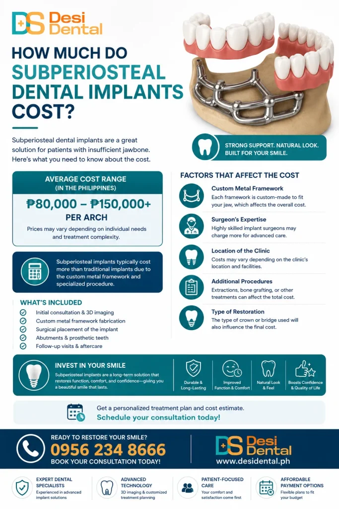 How Much Do Subperiosteal Dental Implants Cost