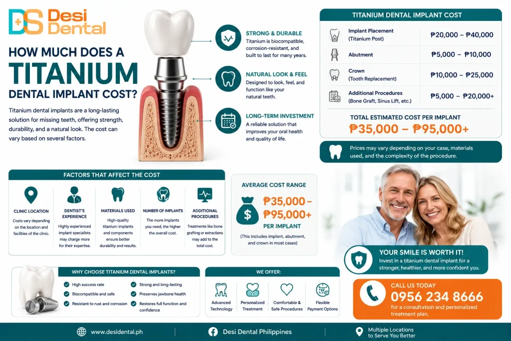How Much Does a Titanium Dental Implant Cost