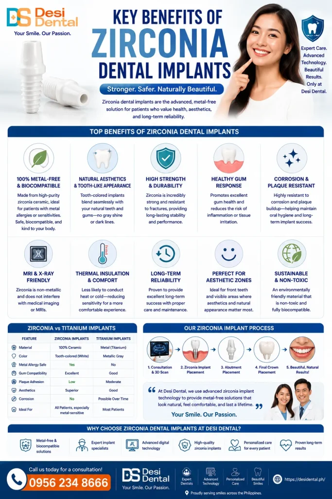 Key Benefits of Zirconia Dental Implants