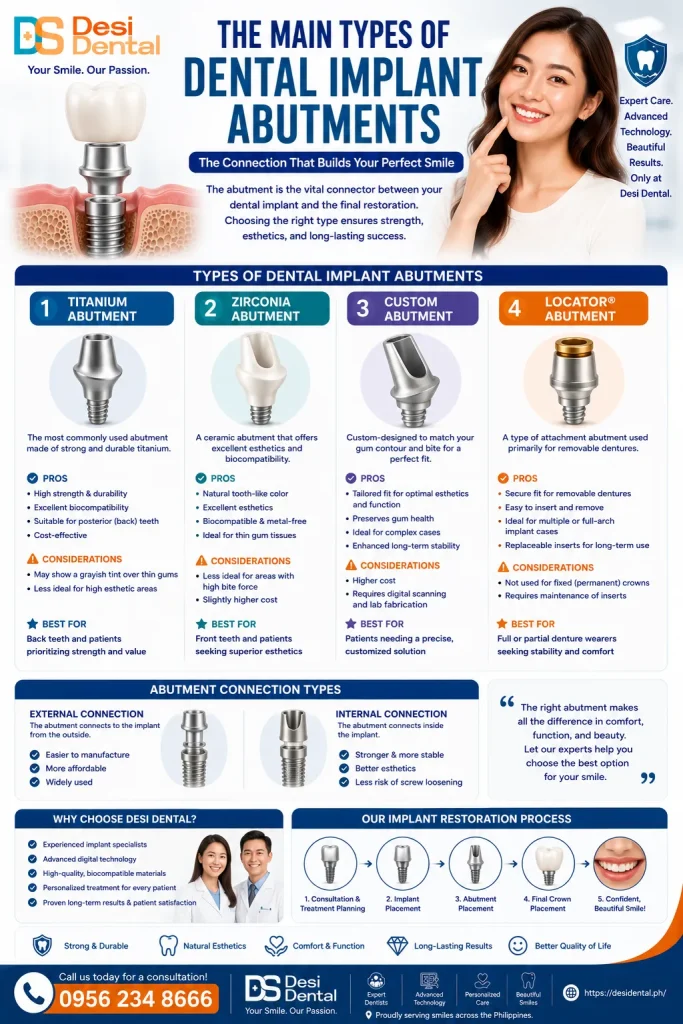 Main Types of Dental Implant Abutments