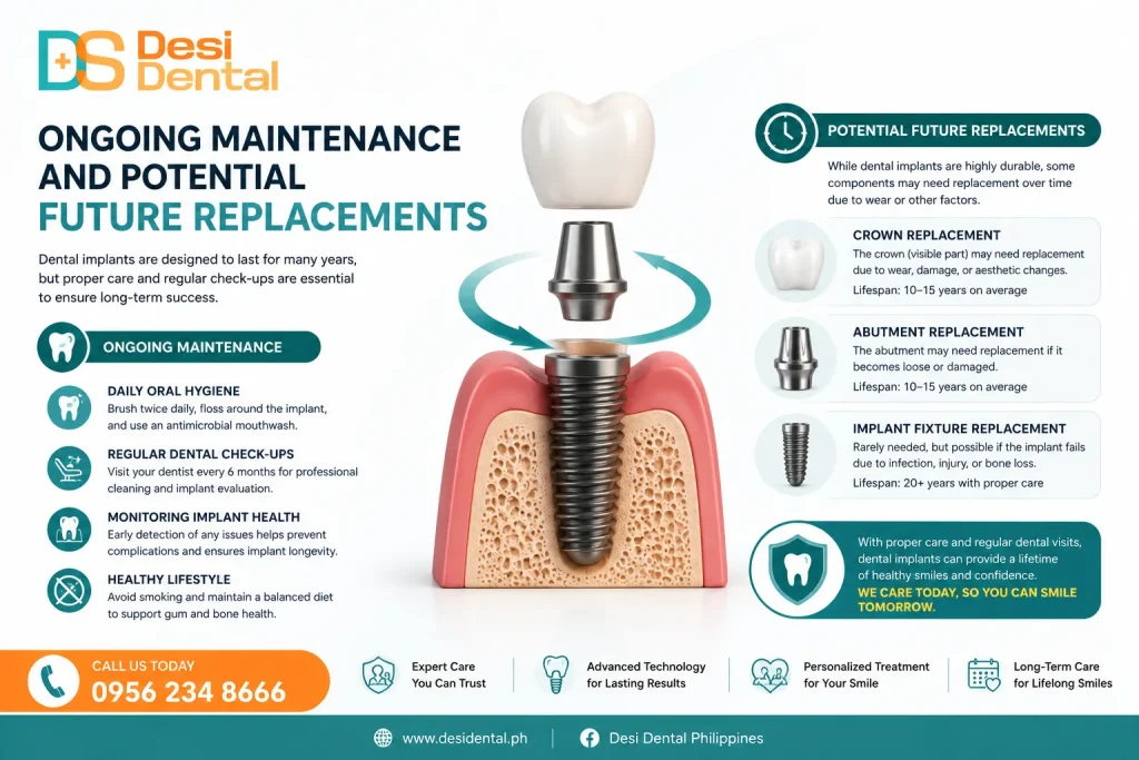 Ongoing Maintenance and Potential Future Replacements