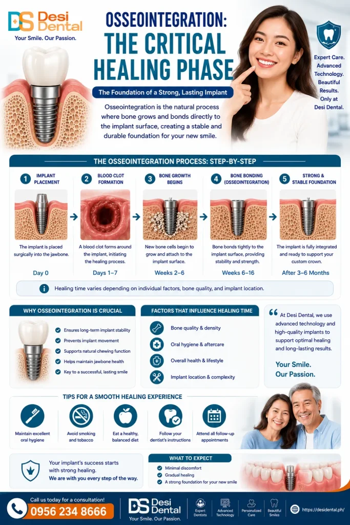 Osseointegration: The Critical Healing Phase