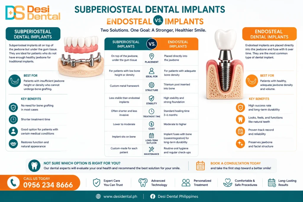 Subperiosteal Dental Implants vs. Endosteal Implants