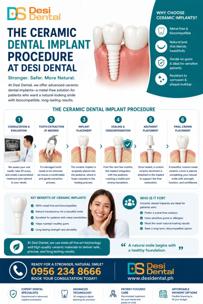 The Ceramic Dental Implant Procedure at Desi Dental