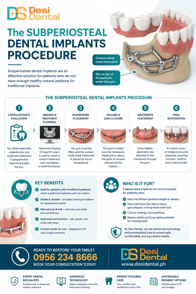 The Subperiosteal Dental Implants Procedure
