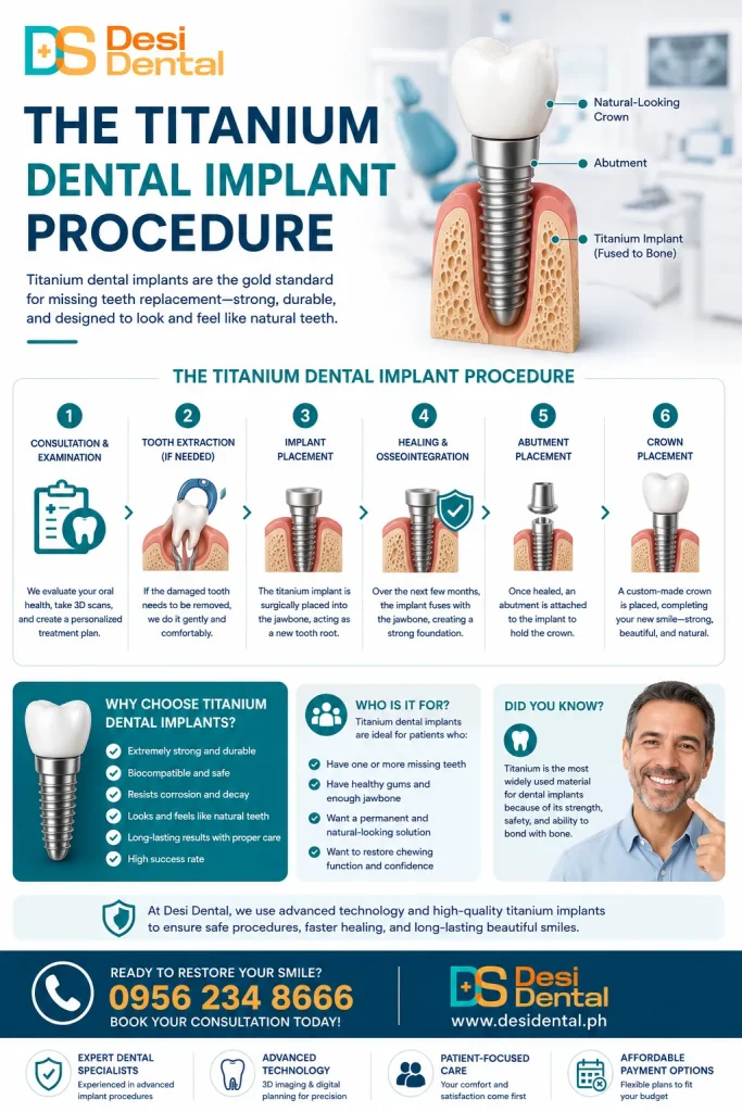 The Titanium Dental Implant Procedure