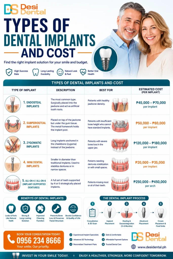 Types of Dental Implants and Cost Comparison