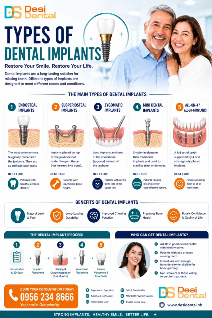 Types of Dental Implants