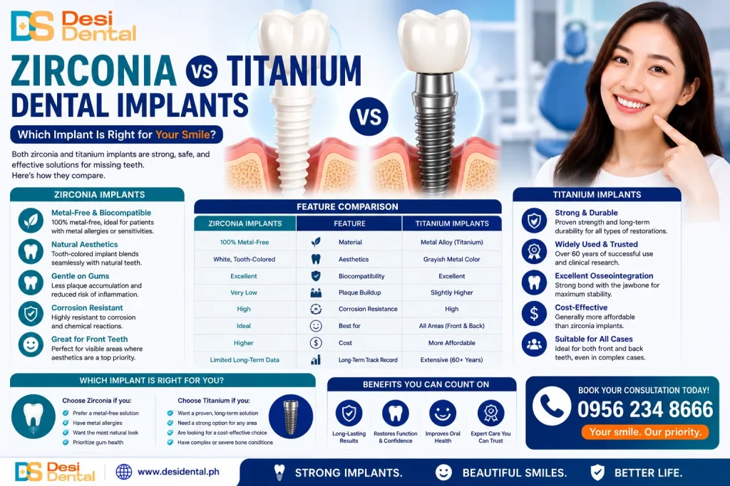 Zirconia vs Titanium Dental Implants