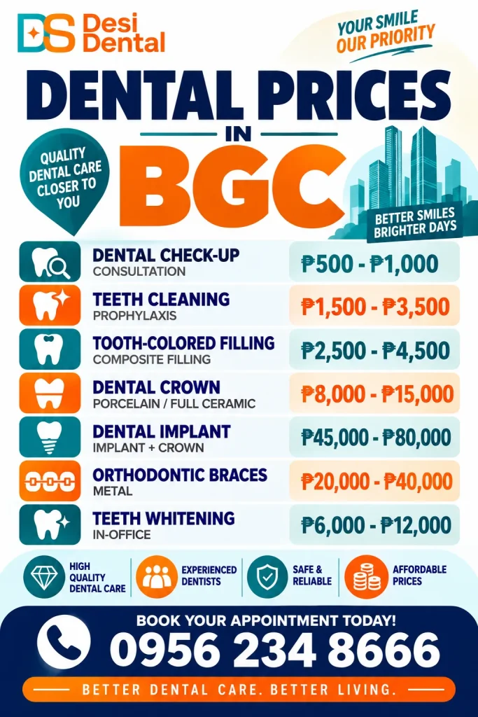 Dental Prices in BGC